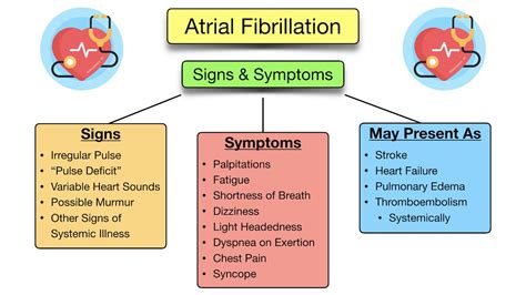 atrial fibrillation symptoms